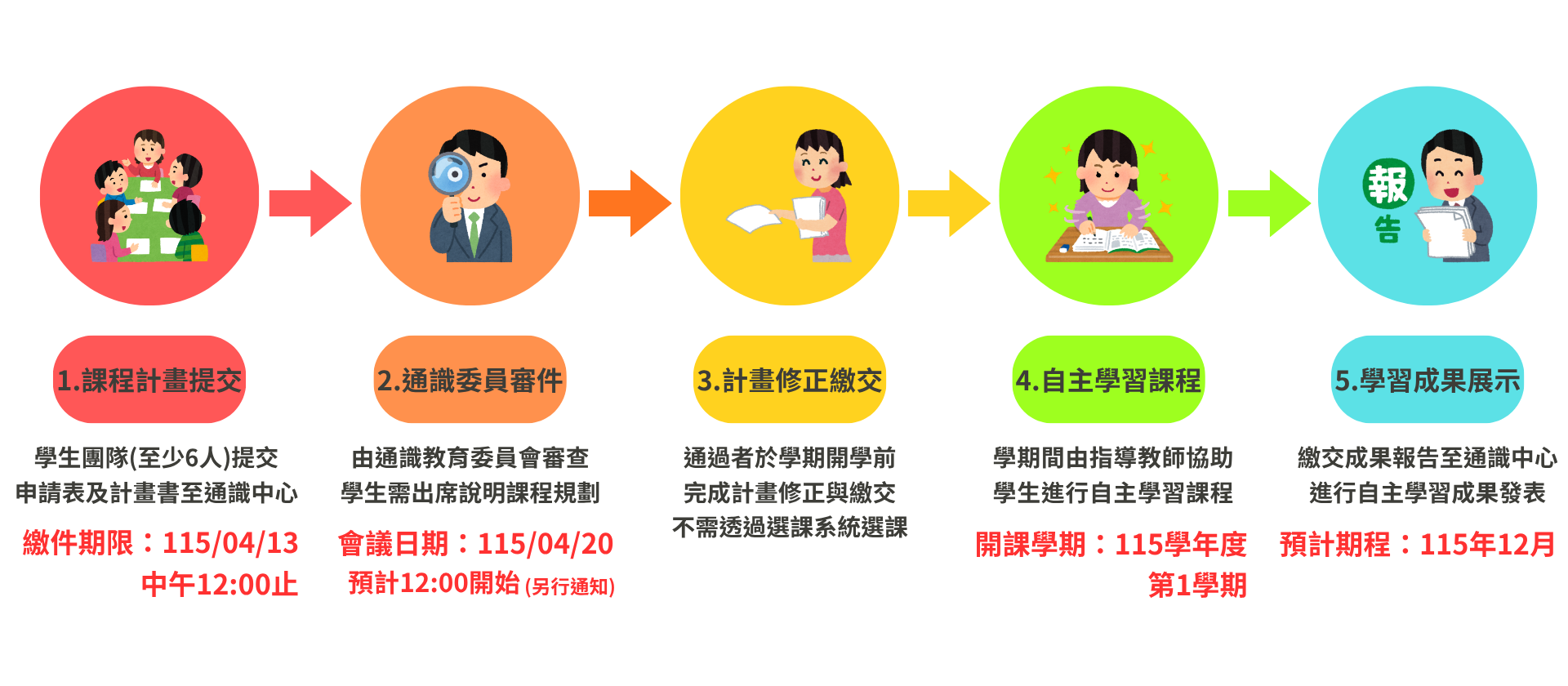115-1自主學習募課申請流程公告