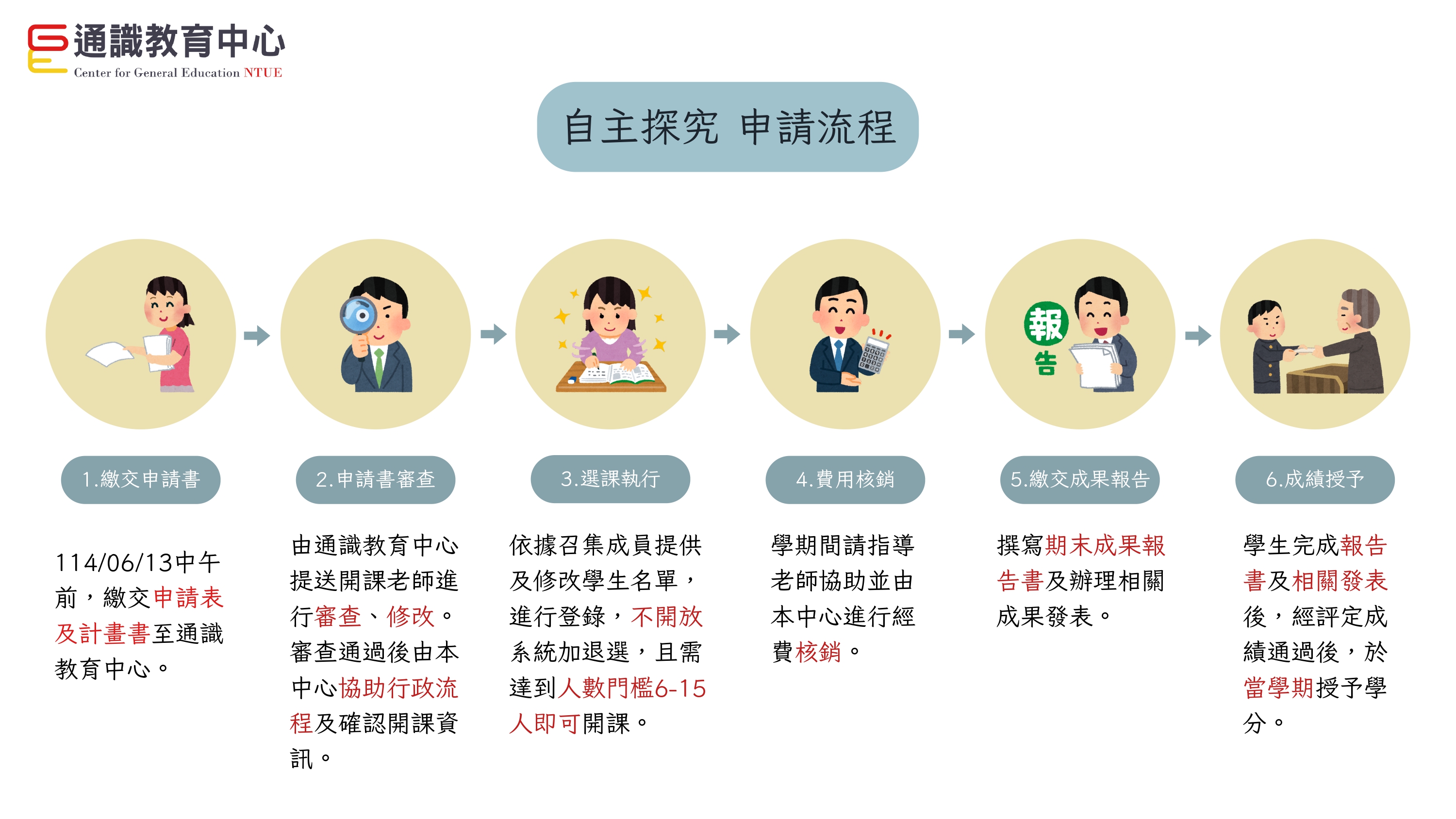 通識自主探究申請流程