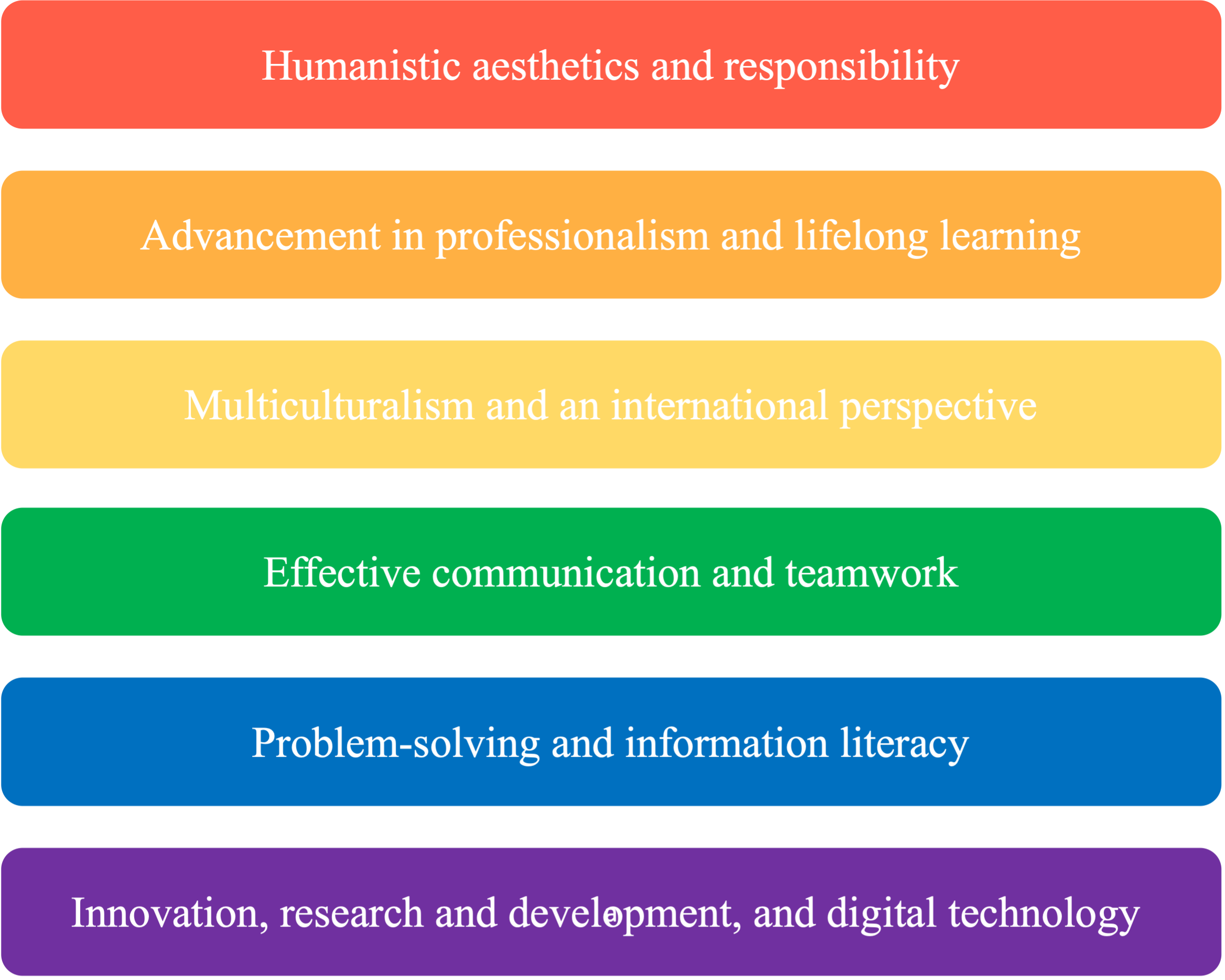 Core Concepts and Educational Objectives