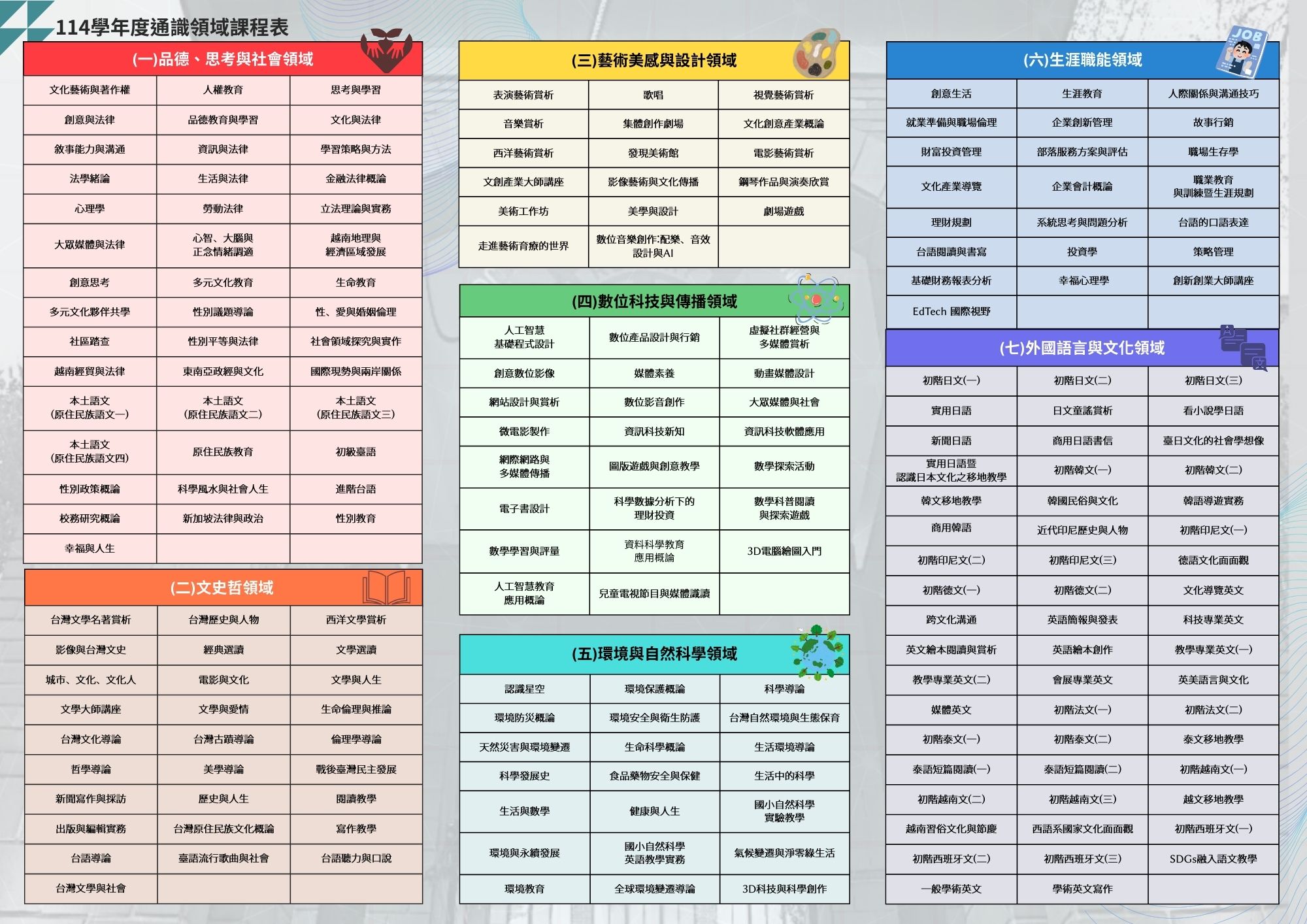 通識各領域課程表