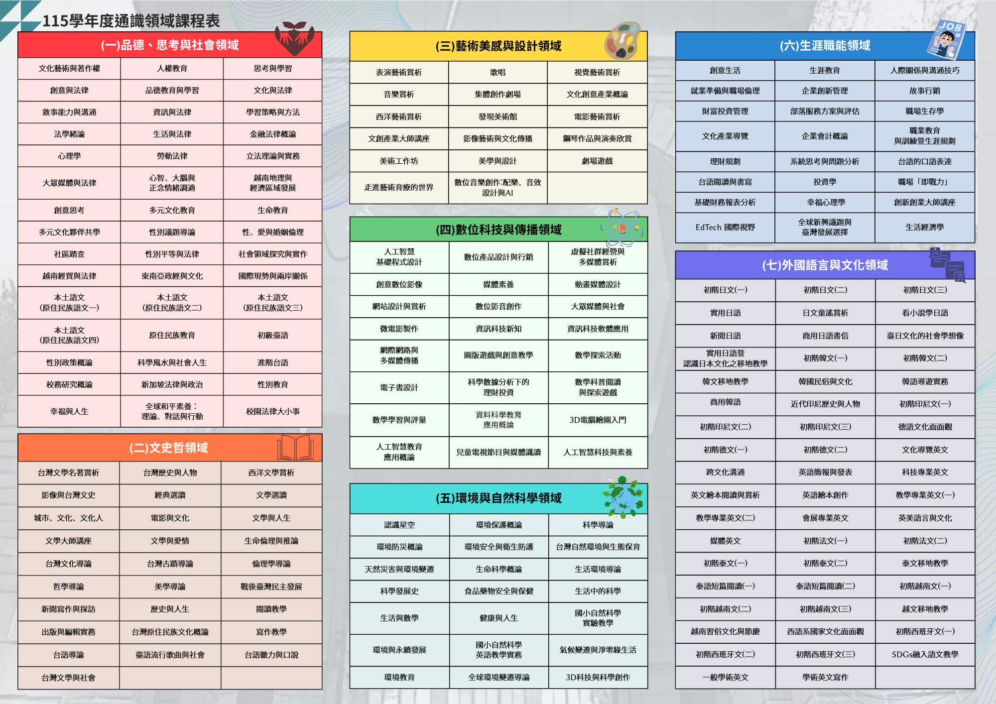 115學年度通識各領域課程表